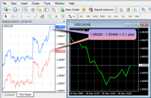 FX Intelligence spread image